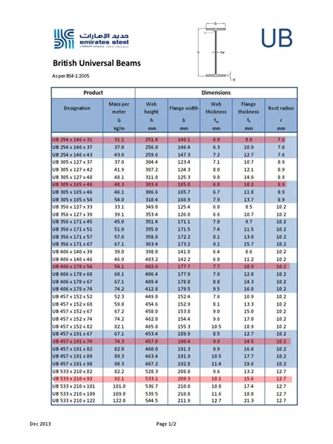 steel box beam sizes uk|universal beam chart.